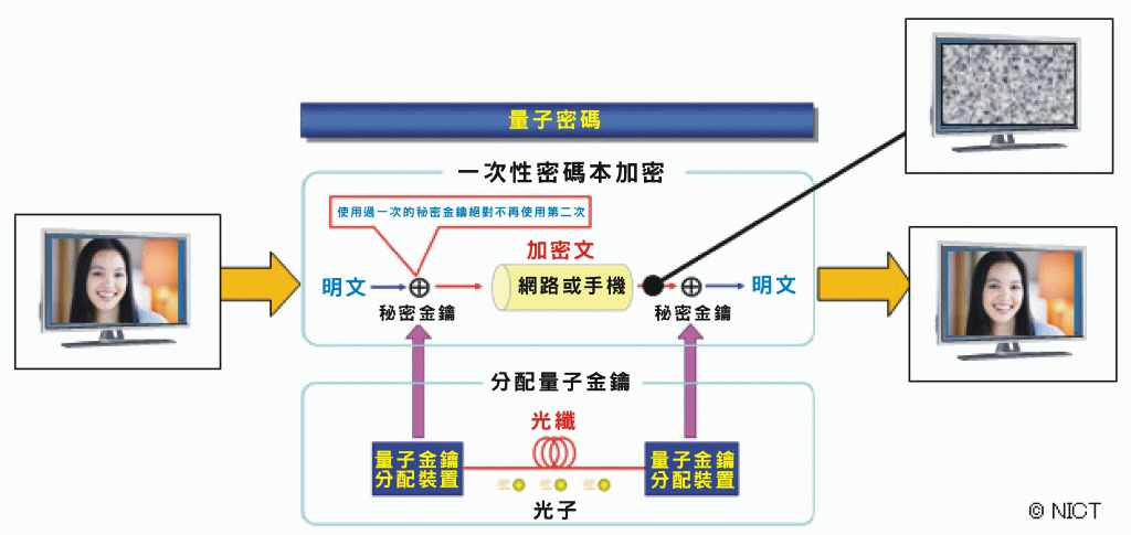 量子隐态传输_量子隐身衣_量子传送